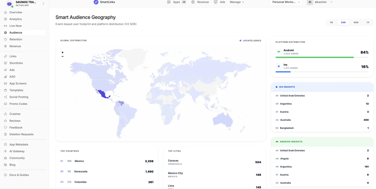 Audience Insights workspace preview in SmartLinks